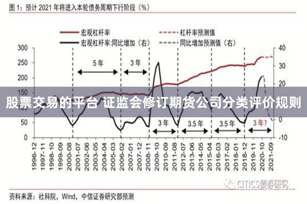 股票交易的平台 证监会修订期货公司分类评价规则