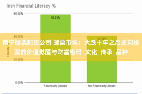 南宁股票配资公司 邮票市场：大跌十年之后逆向投资的价值觉醒与财富密码_文化_传承_品种