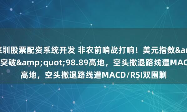 深圳股票配资系统开发 非农前哨战打响！美元指数&quot;跳空突破&quot;98.89高地，空头撤退路线遭MACD/RSI双围剿