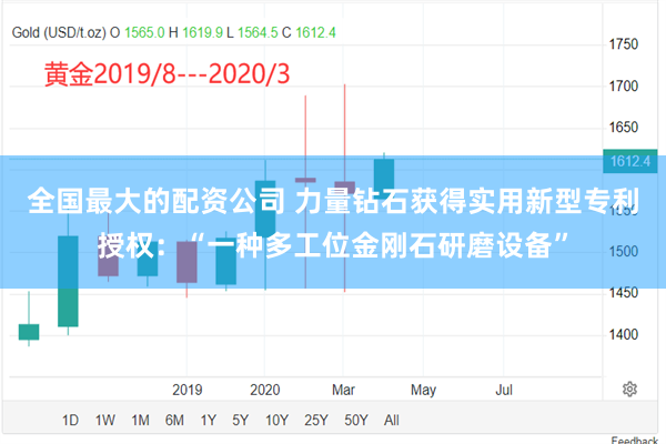 全国最大的配资公司 力量钻石获得实用新型专利授权:“一种多工位金刚石研磨设备”