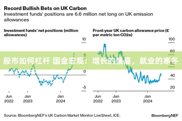 股市如何杠杆 国金宏观：增长的盛夏，就业的寒冬